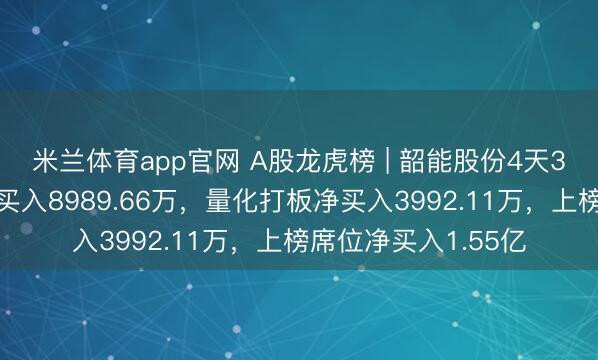 米兰体育app官网 A股龙虎榜 | 韶能股份4天3板,游资消闲派净买入8989.66万,量化打板净买入3992.11万,上榜席位净买入1.55亿